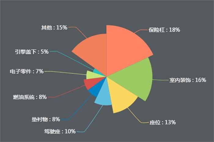 新能源公交車逐漸實現(xiàn)全覆蓋，引爆改性塑料萬億市場！